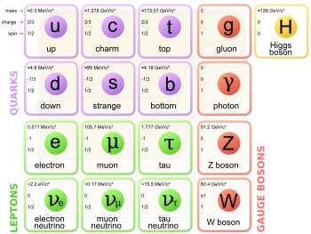 Standard_Model_of_Elementary_Particles.svg