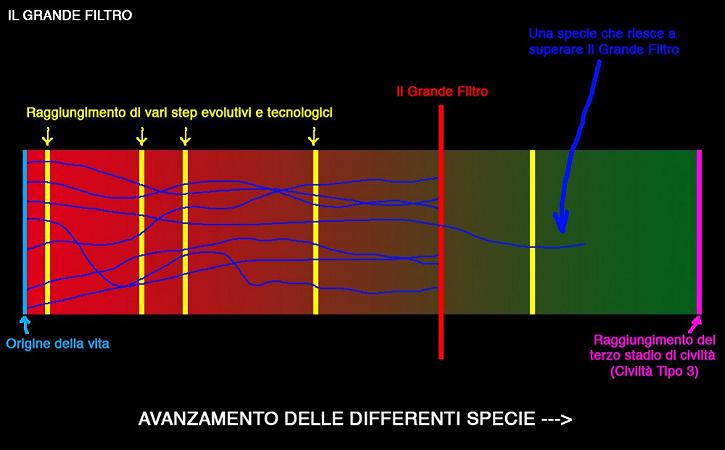 paradosso_fermi_05