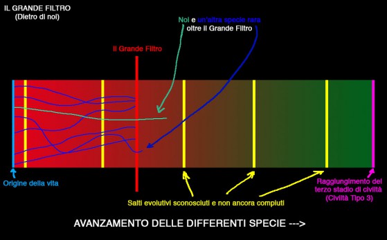 paradosso_fermi_06