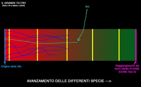 paradosso_fermi_07