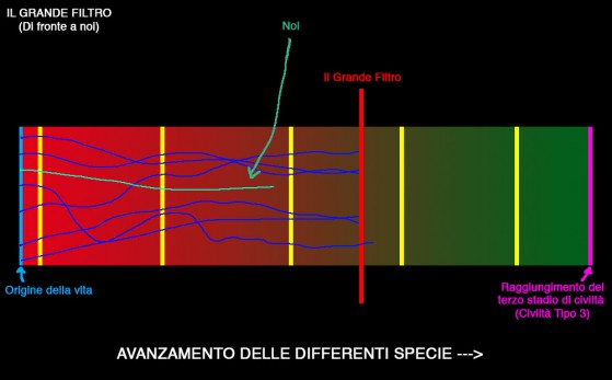 paradosso_fermi_08