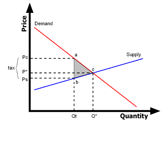 Tax_wedge