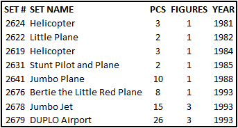 duplo-airport-sets-1983-1997