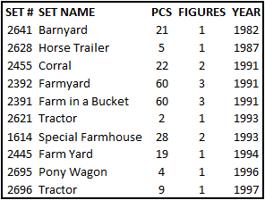 duplo-farm-sets-1982-1997