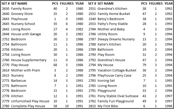 duplo-playhouse-sets-1980-1998