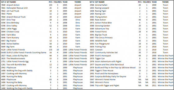 duplo-themes-2000-2011