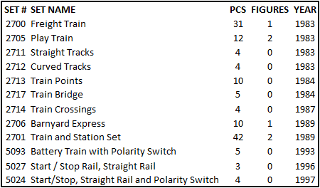duplo-train-sets-1983-1997