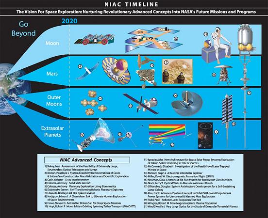 NIAC_Timeline_FINAL_PDF