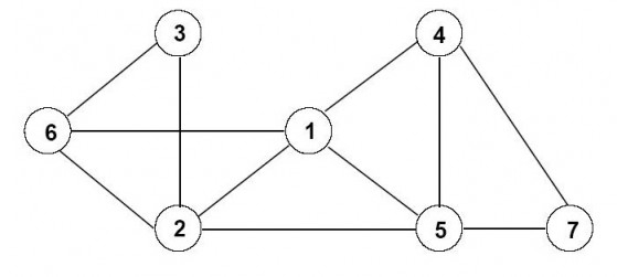 grafo2