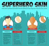 Superhero Skin – Infografica