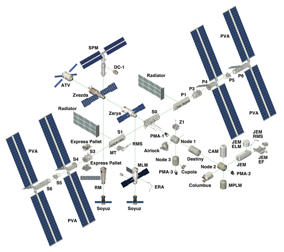 International_Space_Station_exploded_diagram2