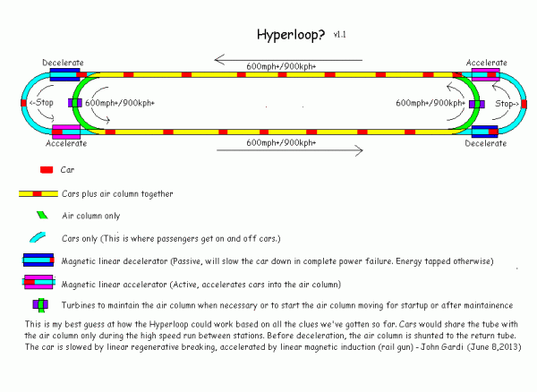 hyperloop