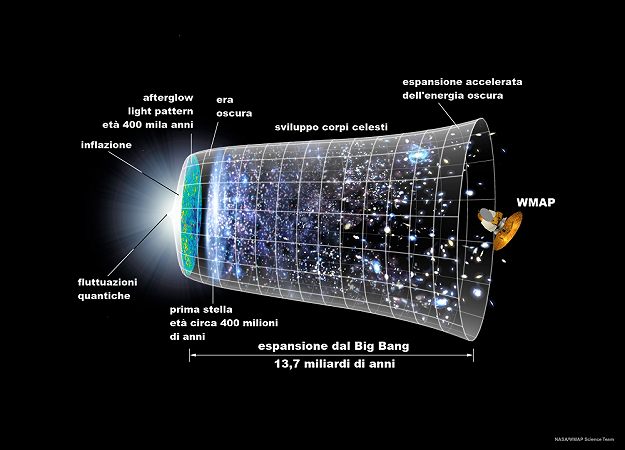 Linea_temporale_della_radiazione_di_fondo