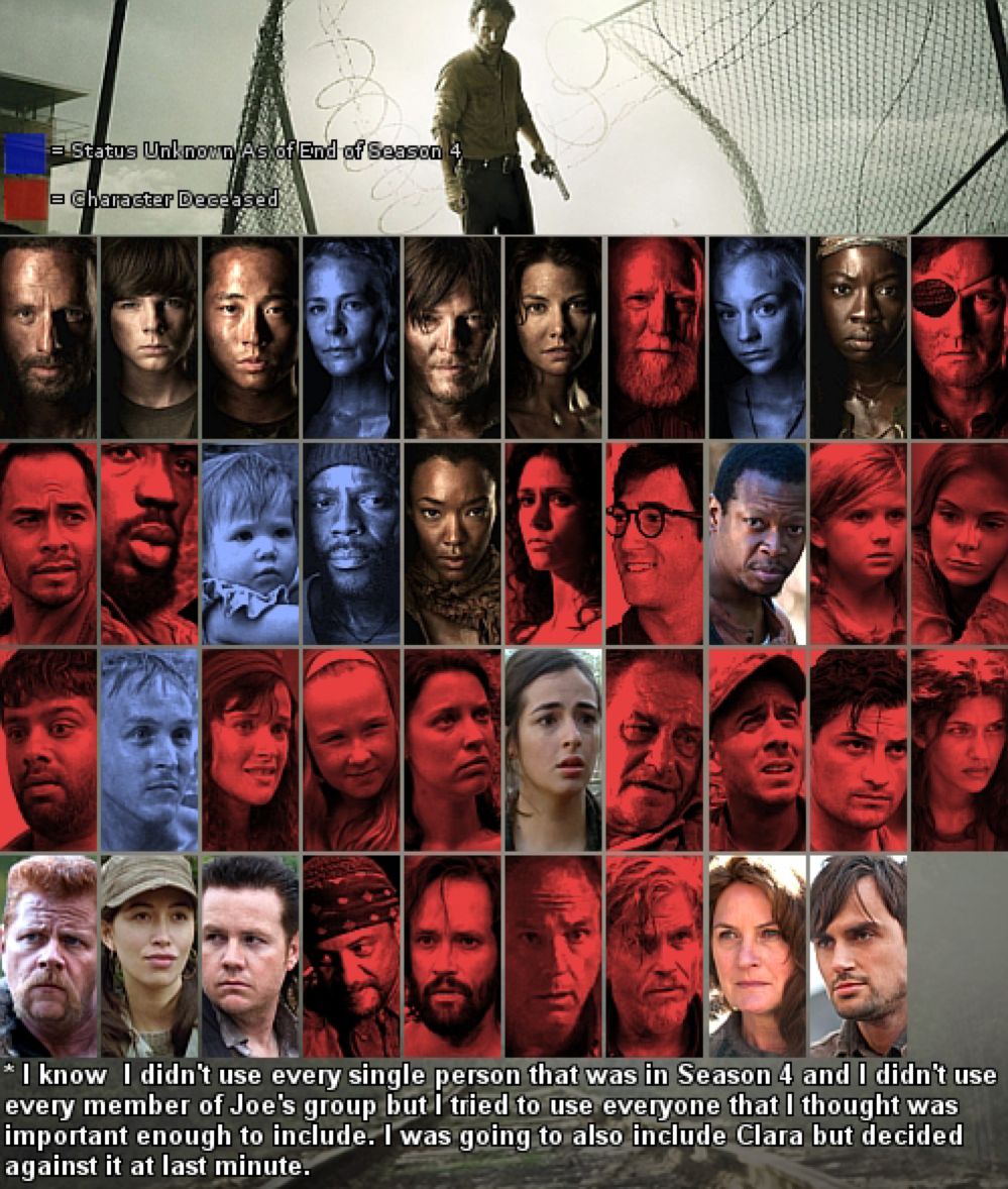 The Walking Dead, tutte le statistiche aggiornate alla fine della