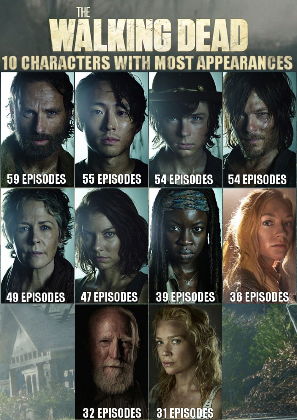 The Walking Dead Tutte Le Statistiche Aggiornate Alla Fine Della the-walking-dead-tutte-le-statistiche-aggiornate-alla-fine-della