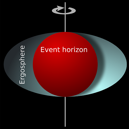 orizzonte-eventi