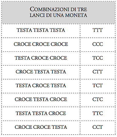 tabella combinazioni