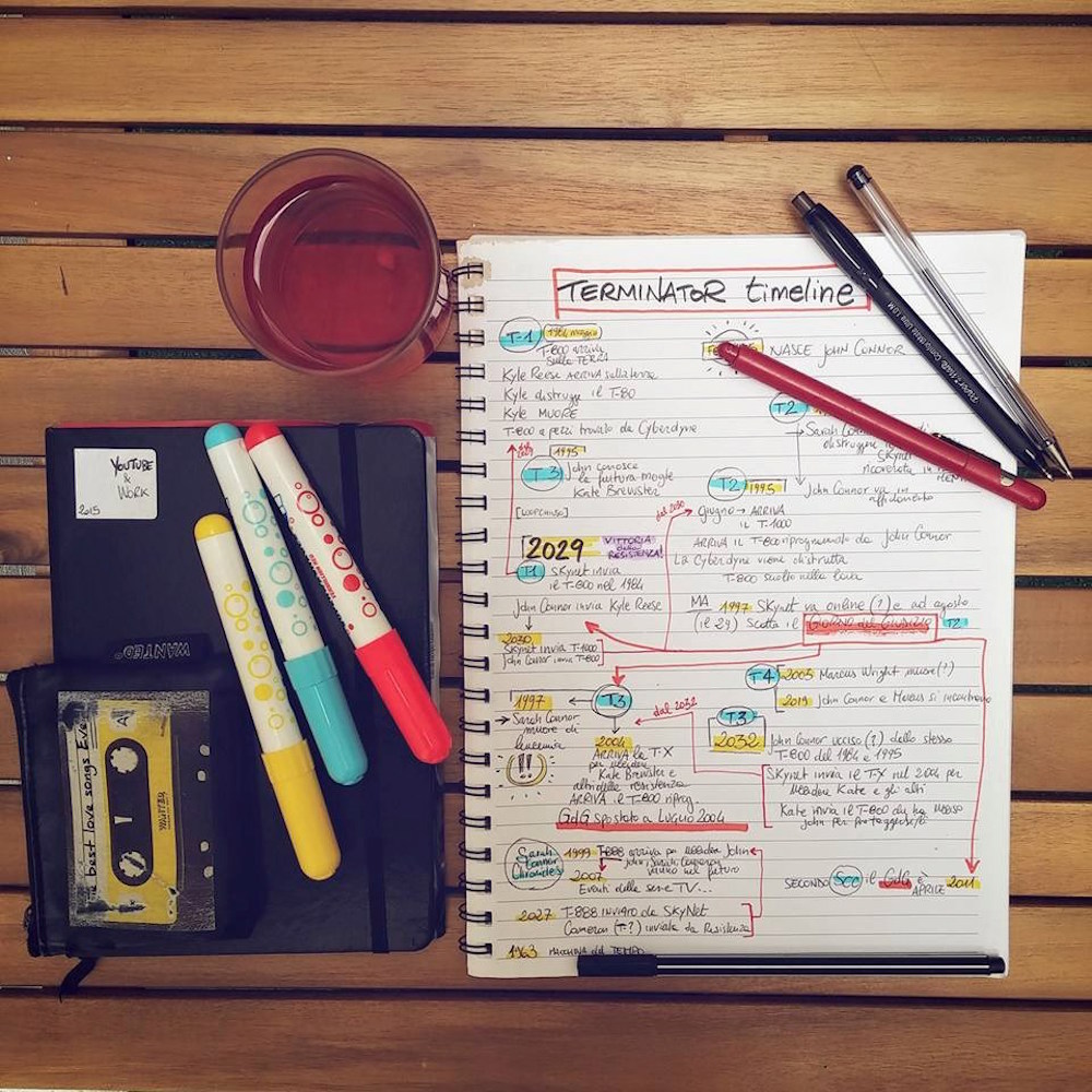 Terminator: Timeline. Continuity e Paradossi del Giorno del Giudizio