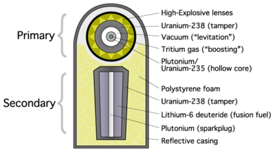 400px-Teller-Ulam_device