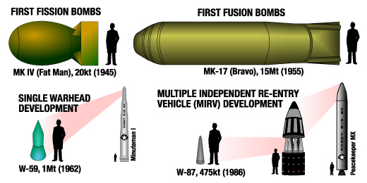 Nuclear_weapon_size_chart