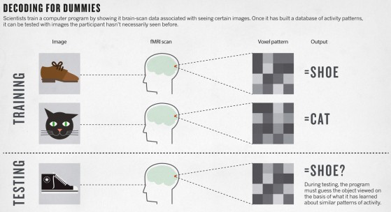 Mindreading