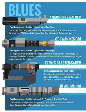 Star-Wars-Lightsabers-Infographic copia 2