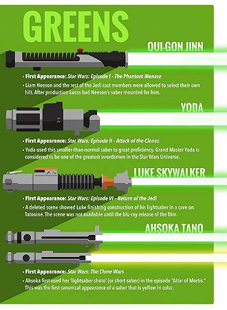 Star-Wars-Lightsabers-Infographic copia 3