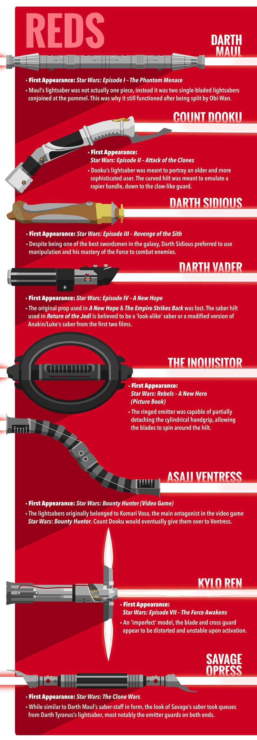 Star-Wars-Lightsabers-Infographic copia 4
