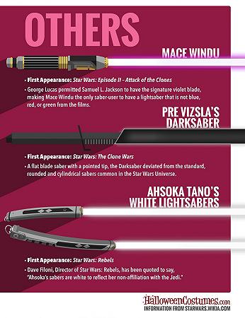 Star-Wars-Lightsabers-Infographic copia 5