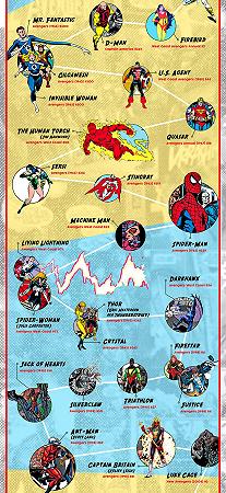 avengers-timeline_04