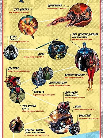 avengers-timeline_05