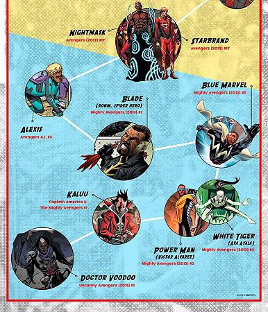 avengers-timeline_07