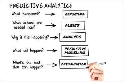 predictive analytics