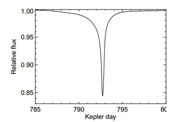 L’abbassamento di luminosità di KIC 8462852 quando l’oggetto gli transita davanti. Circa 700 giorni dopo si è verificato un abbassamento multiplo di intensità variabile che lascia pensare a più oggetti di dimensioni variabili.