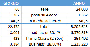 passeggeri in prima classe