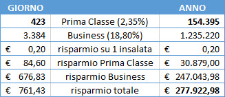 risparmio 20 cent