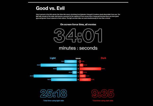 good ve evil