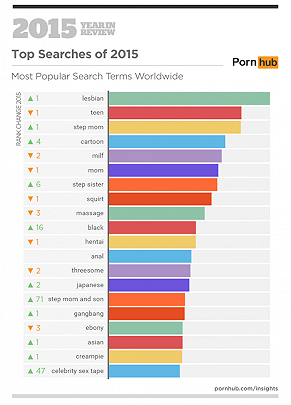 3a-pornhub-insights-2015-year-in-review-top-search-terms-world