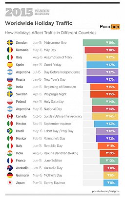 6b-pornhub-insights-2015-year-in-review-holidays-worldwide-countries