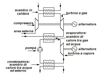 CicloCombinato