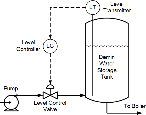 Demin-Tank-Level-Control