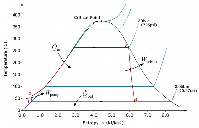 Rankine_cycle_Ts