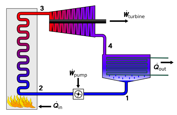 Rankine_cycle_layout