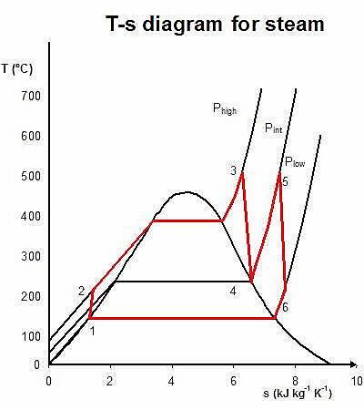 Rankine_cycle_with_reheat