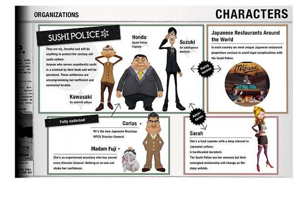 characters