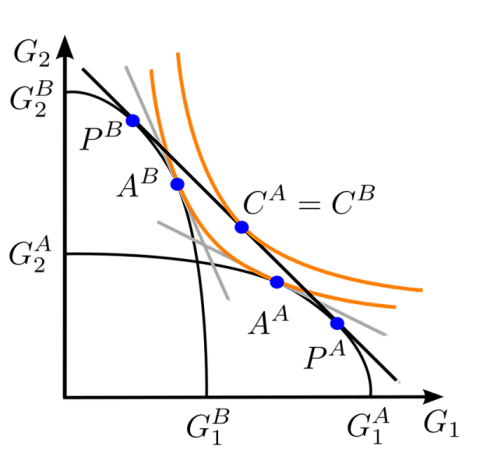 Heckscher-Ohlin_4.svg