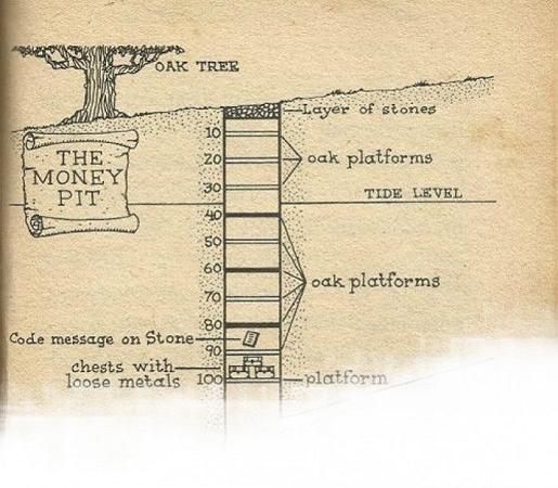 oak-island-money-pit-levels-diagram-1