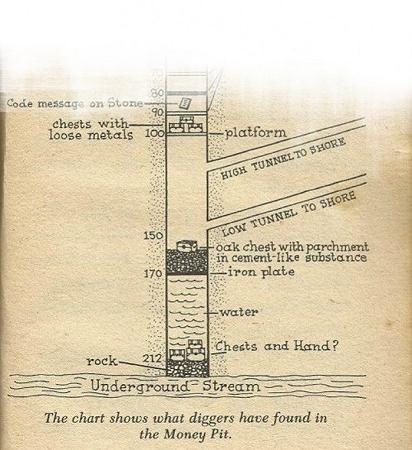 oak-island-money-pit-levels-diagram-2