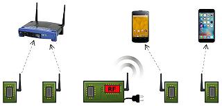 Il Wi-Fi passivo, la nuova frontiera dei network a basso consumo