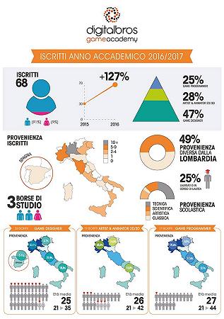 infografica